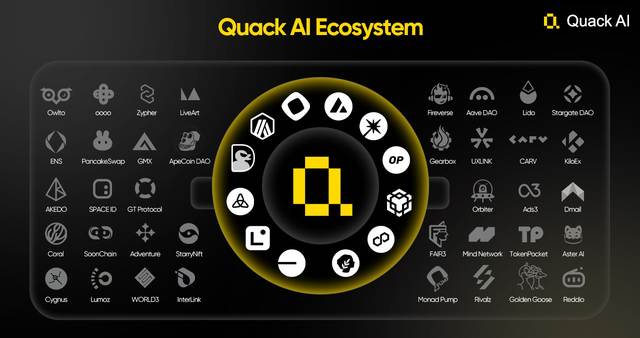 Quack AI dépasse 2 millions d'utilisateurs, lève 3,6 millions de dollars pour construire une nouvelle infrastructure de gouvernance Web3 basée sur l'IA