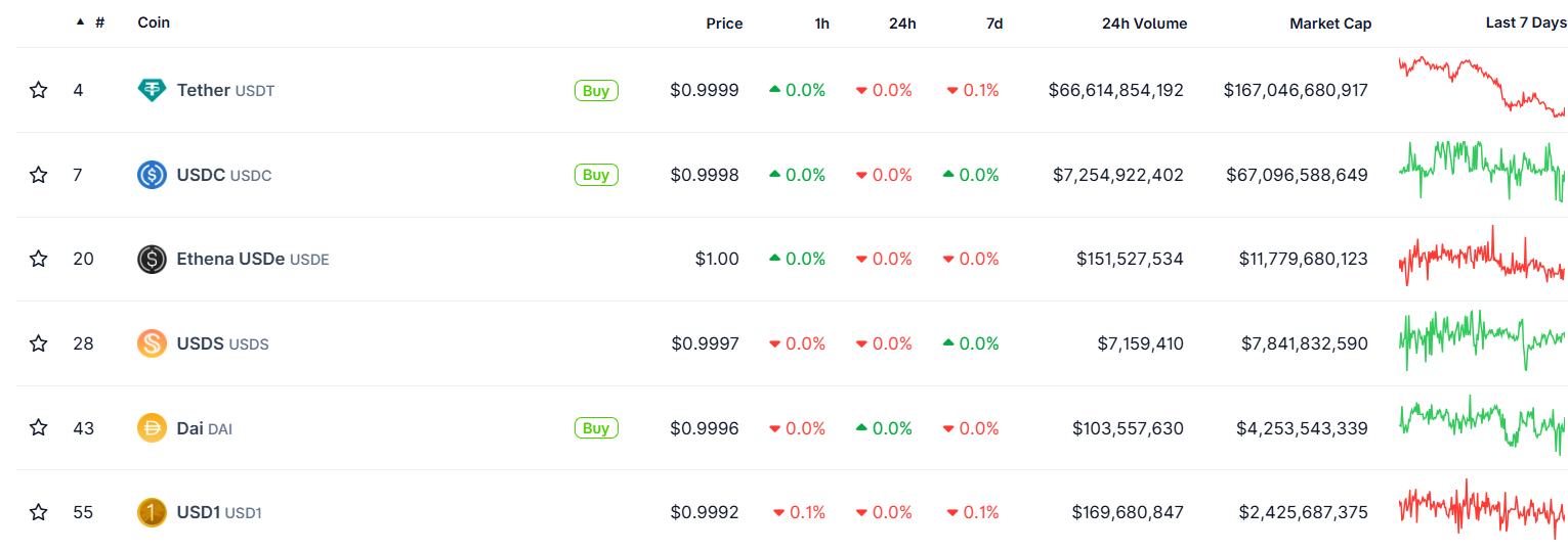 波场 TRON 集成 USD1 构建多元化稳定币生态，DeFi 生态全链路助推 USD1 落地进阶