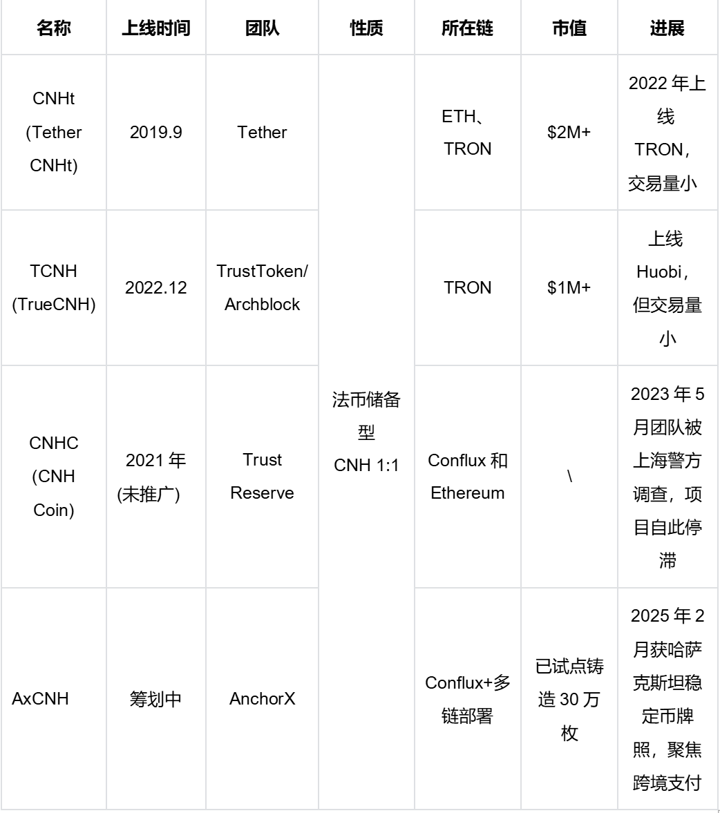 Bitget Wallet 研究院：人民币稳定币破冰传闻，一次「捕风捉影」还是政策的「转