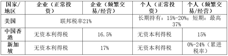 加密矿企如何用小安排撬动大收益？