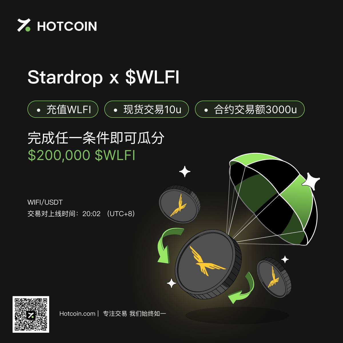 Hotcoin 20万枚の$WLFIを大放出!入金/現物/先物のいずれかに参加で、条件なしで直接分配