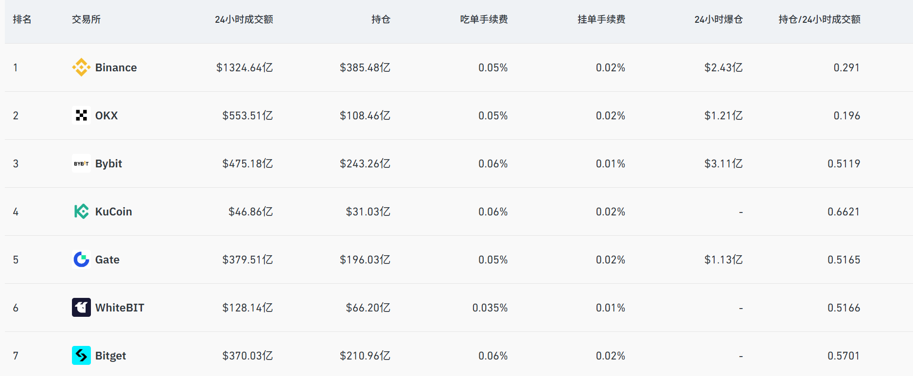 Perp DEX 的「奇点时刻」：Hyperliquid 为什么能踹开链上衍生品的门？