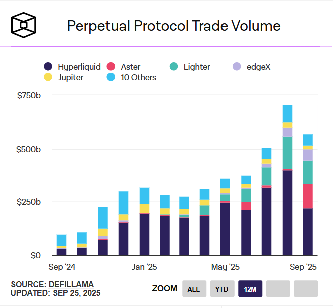 Perp DEX 的「隐形之手」：中心化资本如何操控去中心化市场？