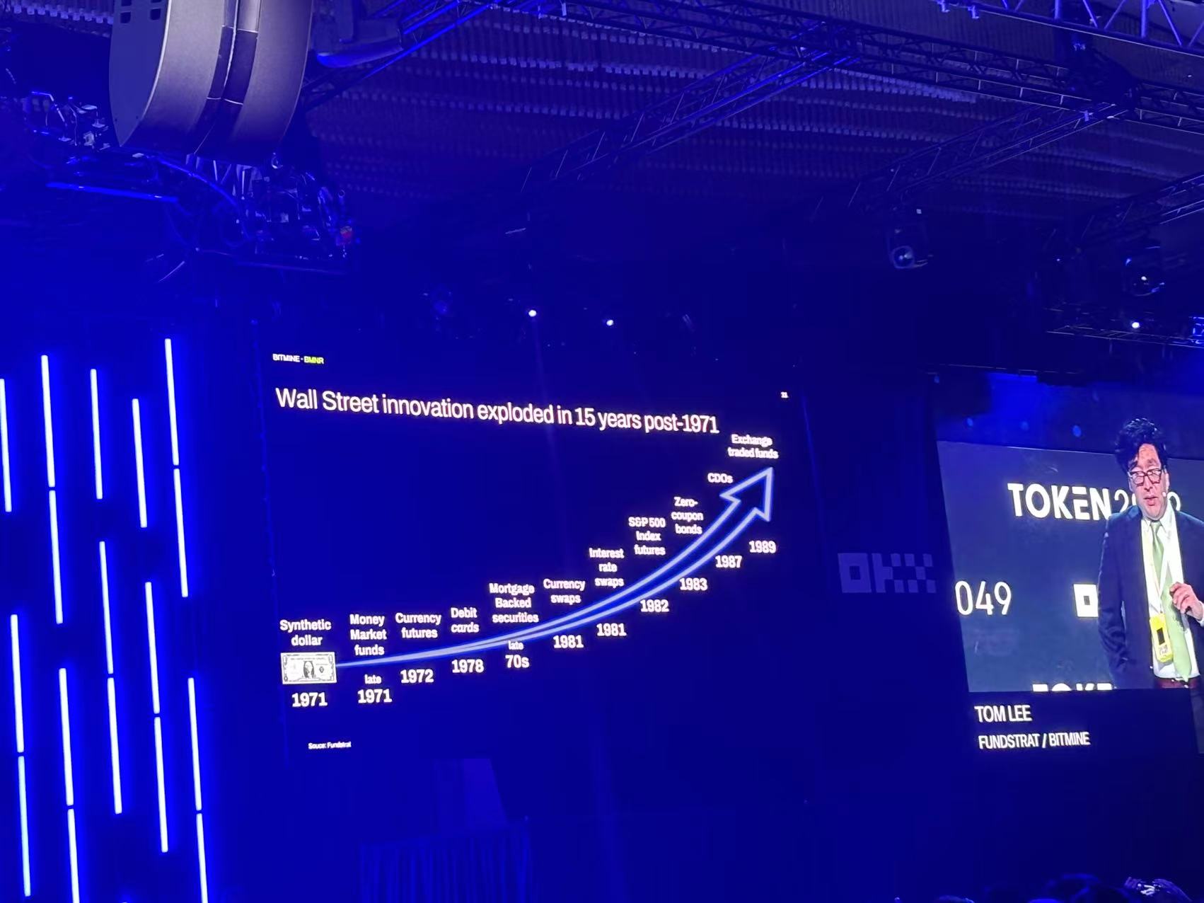 Tom Lee Token2049 主题演讲：自金本位以来华尔街最大的宏观转变