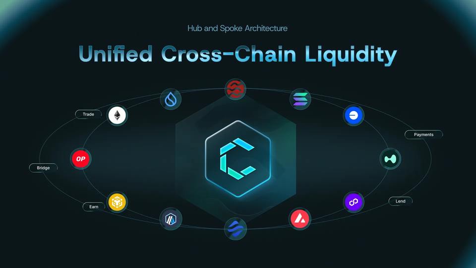 Clovis：引领 DeFi 资金更智能的流动
