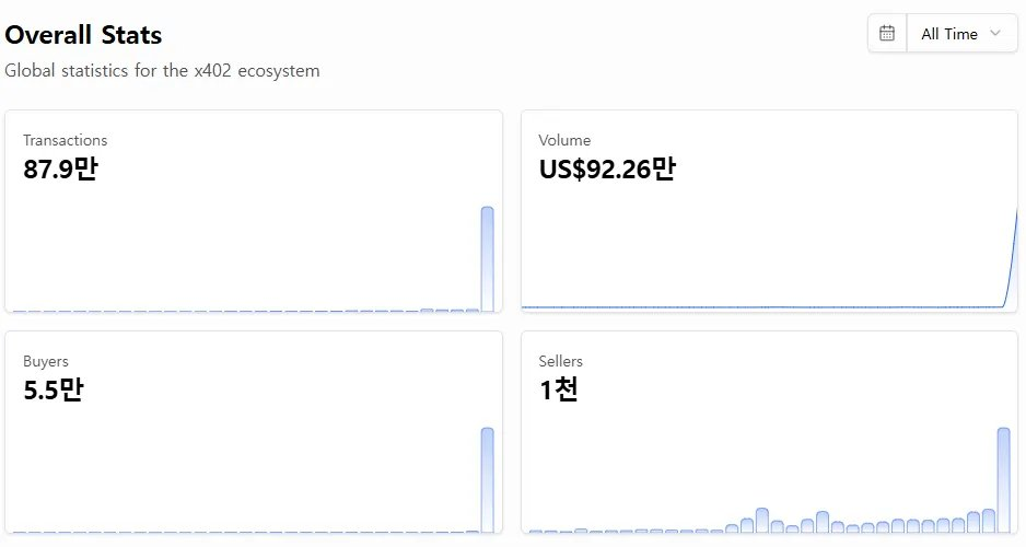 从炒作到普及 x402 下一步凭什么突围?