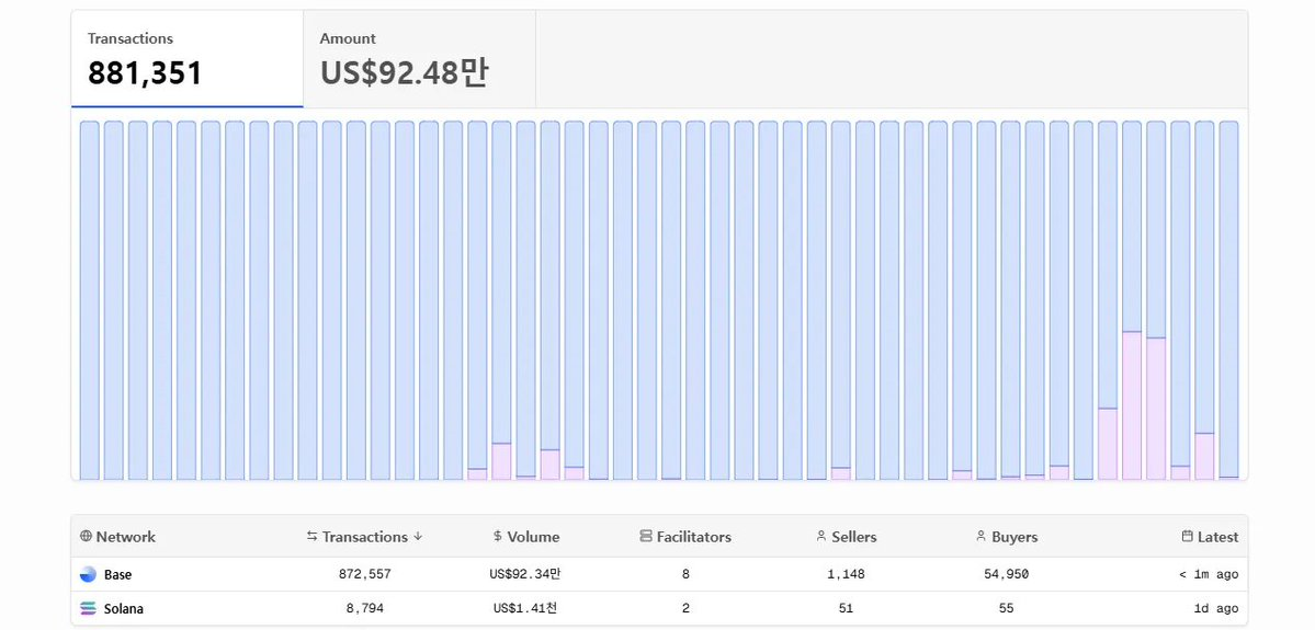 从炒作到普及 x402 下一步凭什么突围?