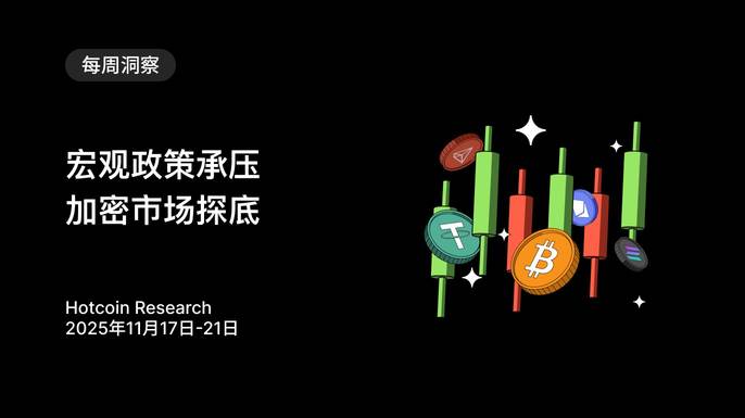 Hotcoin Research | 宏观政策承压,加密市场探底