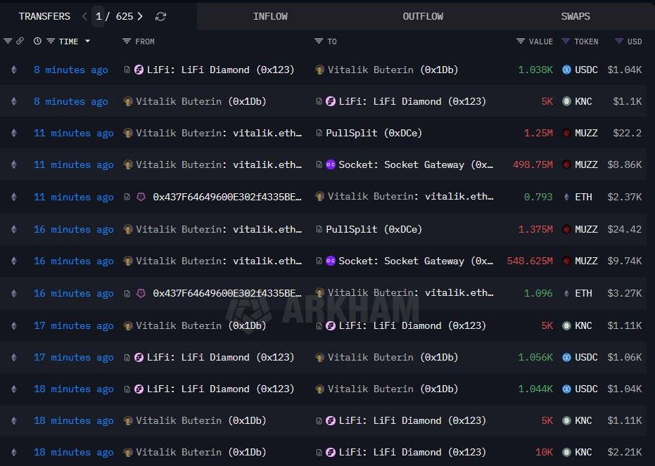 Vitalik 出售 5.5 万枚 KNC 代币和 10.5 亿枚 MUZZ 代币