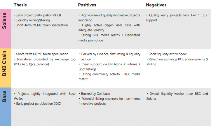 CoinEx 2025 年度报告：四年周期不再，机构主导的加密时代航向何方