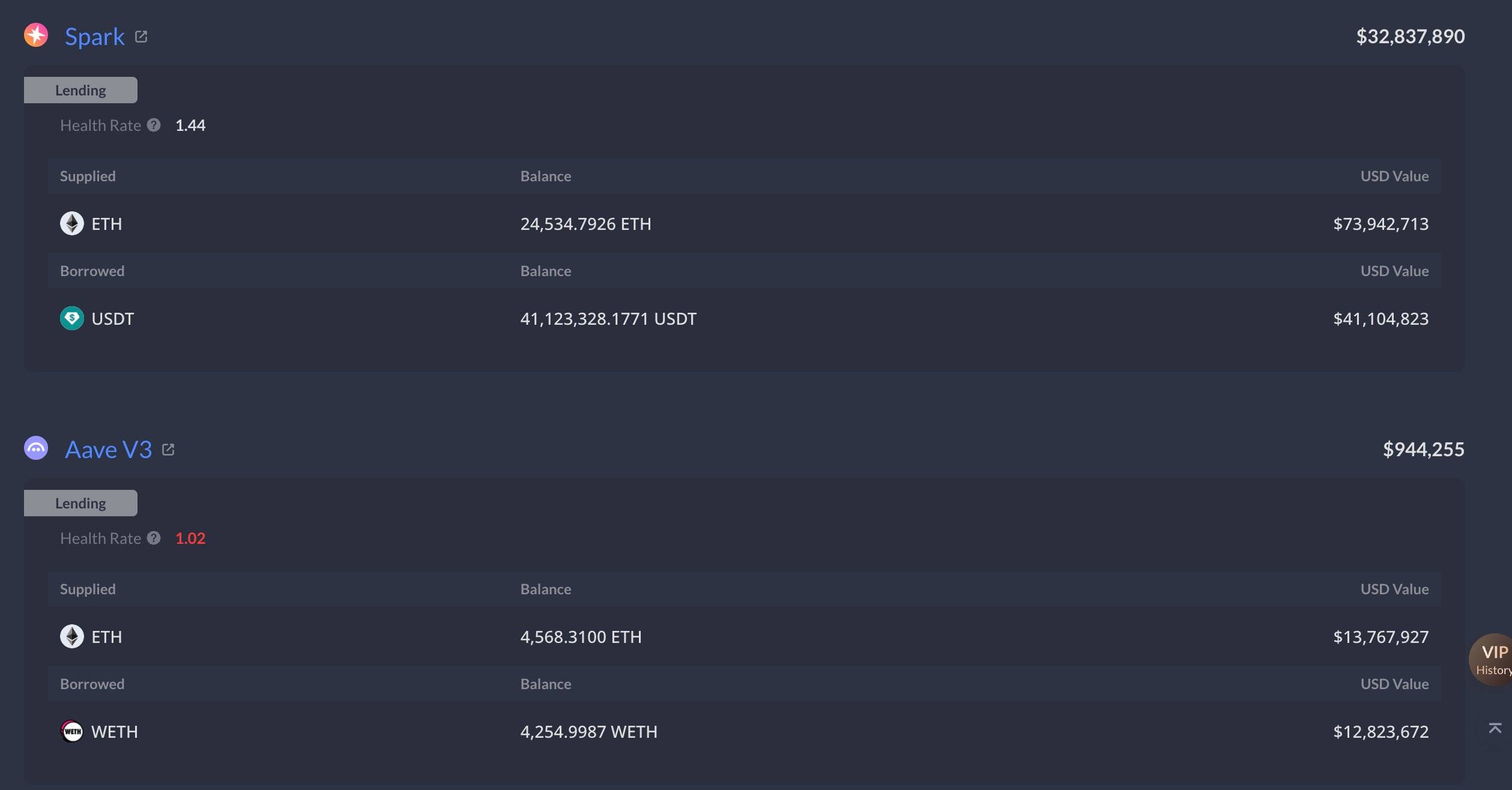 某以太坊巨鲸于 7 小时前从交易所提取了 3,365.5 枚 ETH，约 1,020 万美元