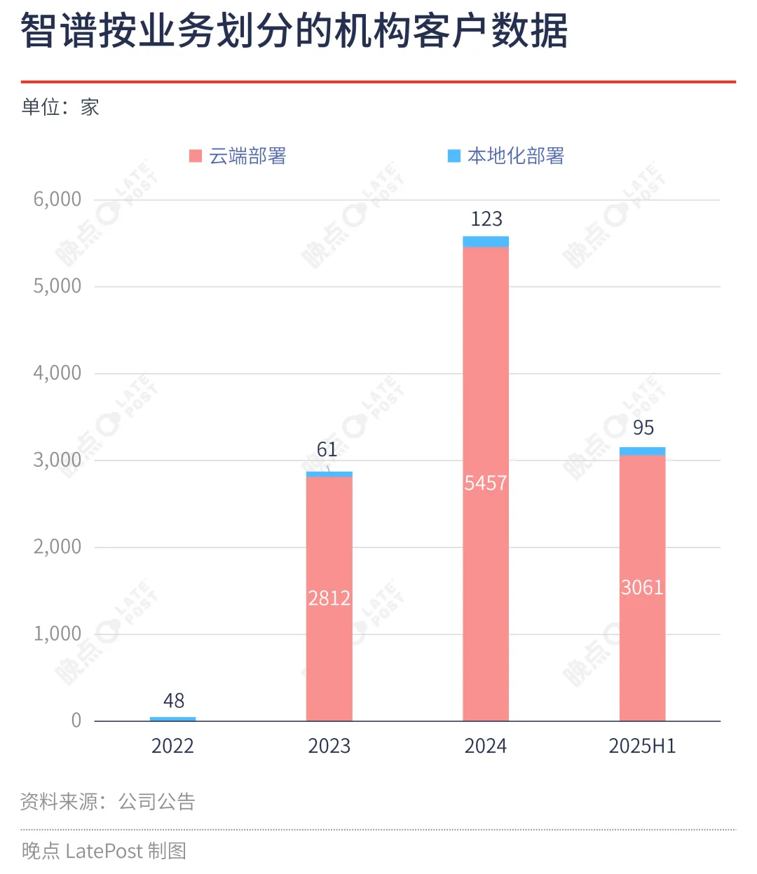 冲刺第一股，中国最大独立模型厂商的成色、能力与野心