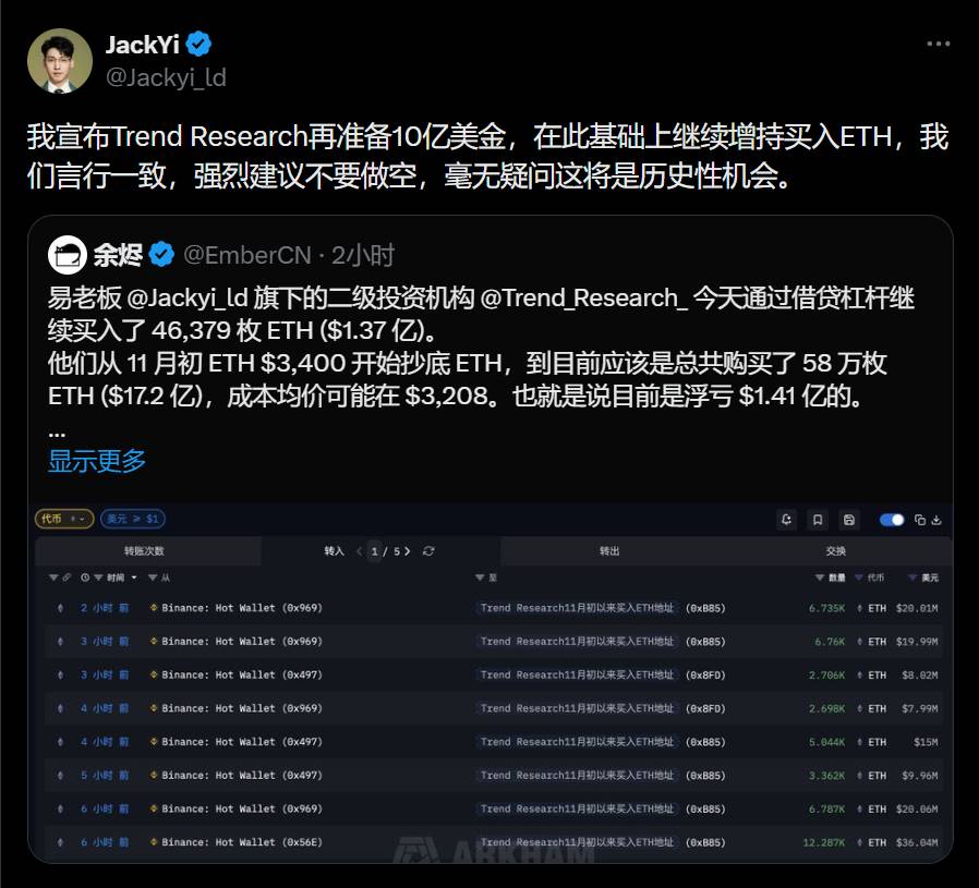 易理华:Trend Research 将再准备 10 亿美金,继续增持 ETH