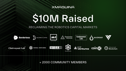 筹资 1000 万美元,XMAQUINA 重塑机器人资本市场参与方式