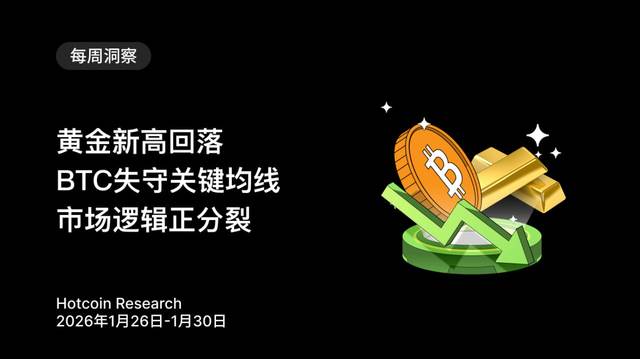 Hotcoin 리서치: 금값 사상 최고치 경신 후 하락, BTC가 주요 이동평균선을 하방 돌파하며 시장 논리가 분열되고 있음