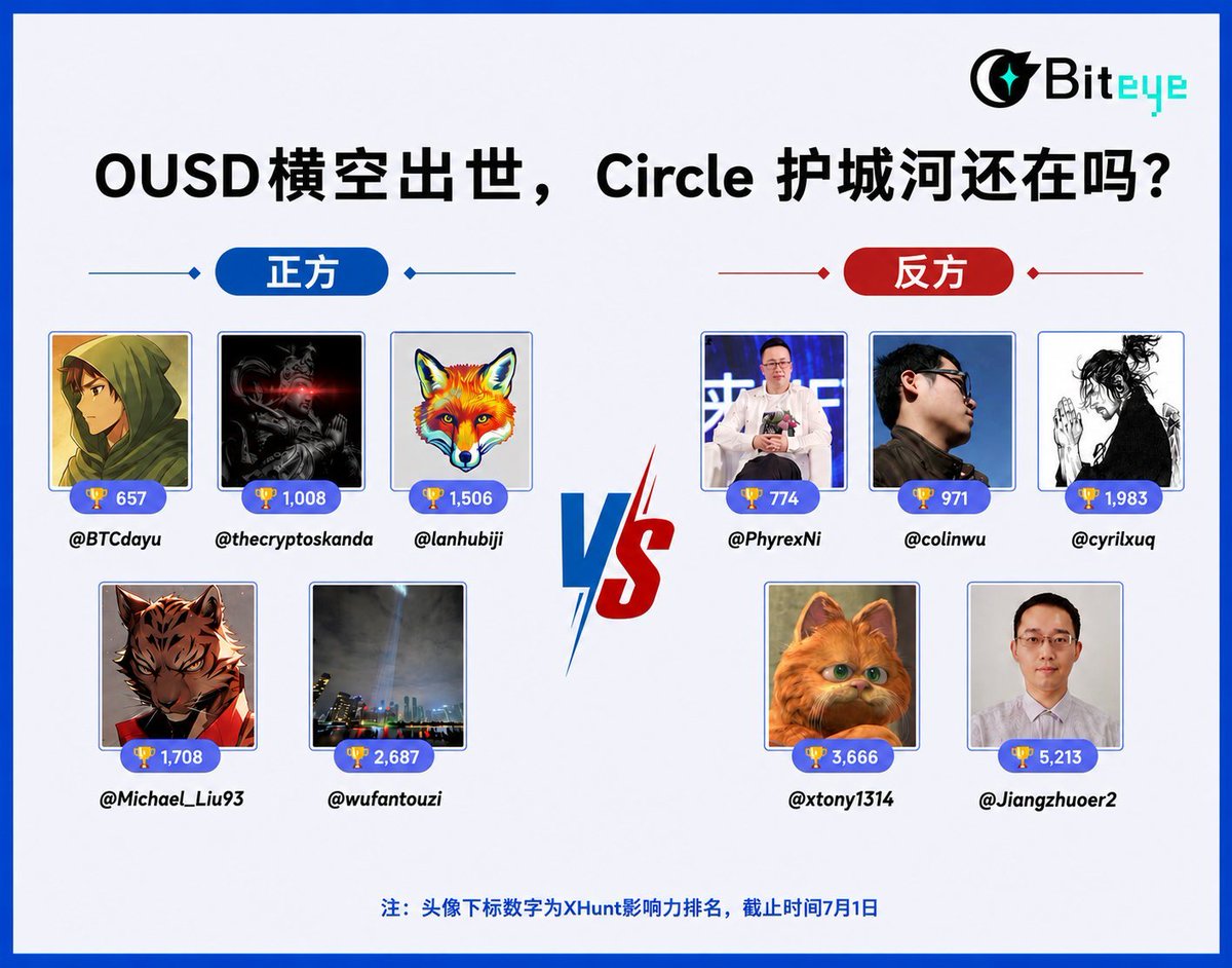 Circle 강세·약세 격론: OUSD 의 등장, Circle 의 해자는 아직인가?