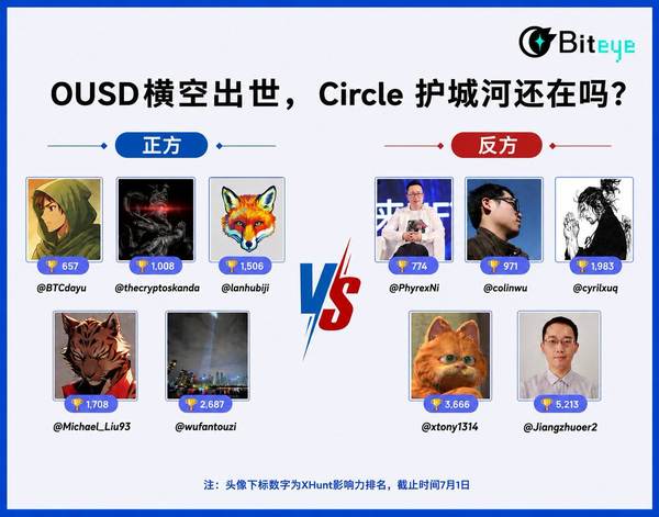 Circle 多空激辩:OUSD 横空出世,Circle 护城河还在吗?