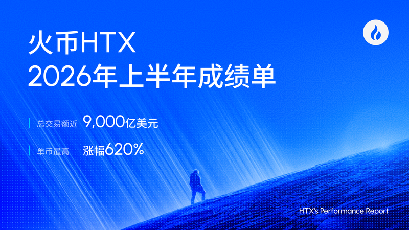 火币 HTX 2026 年上半年成绩单出炉:总交易额近 9,000 亿美元、单币最高涨幅 620%,以财富机会、流动性与安全构建长期价值