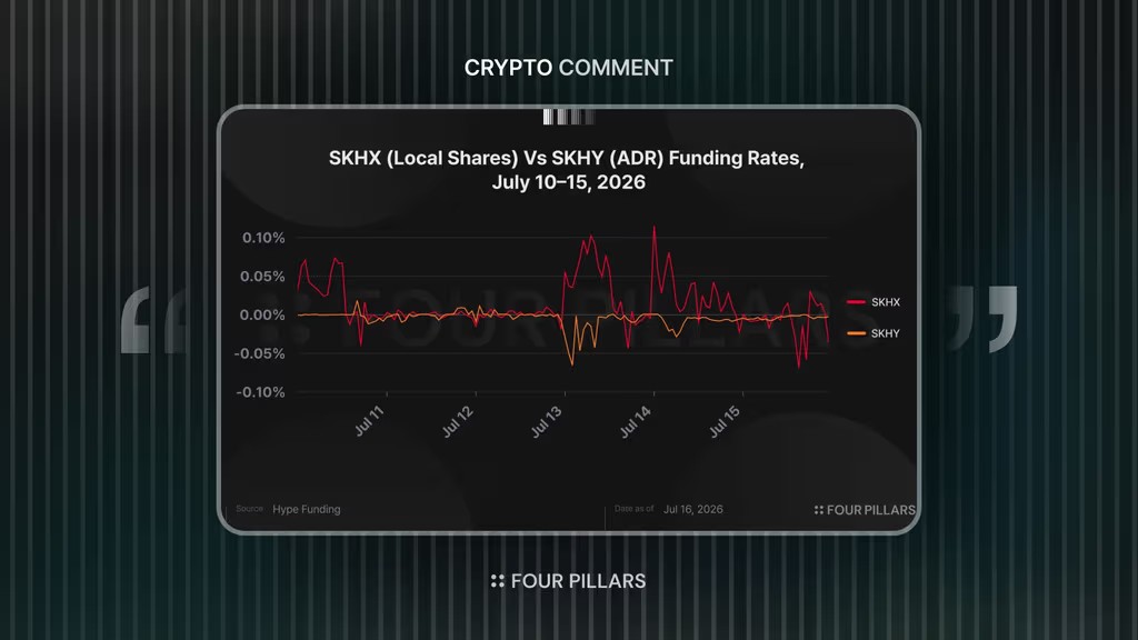 HIP-3 Mise en pratique de l'arbitrage sur les futures perpétuels : Opportunité de trading sur la prime ADR de SK Hynix
