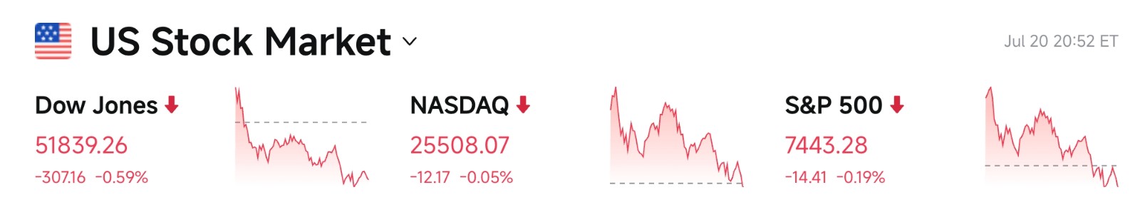 Bitget UEX 日报|美国对加部分产品征50%关税;比特币现货ETF连续5日净流入;谷歌特斯拉明日公布财报 (2026年07月21日) image 2
