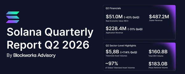 Rapport Q2 Solana : Les capitaux propres tokenisés ont quadruplé pour atteindre 4,8 milliards de dollars, la demande durable remplace la spéculation