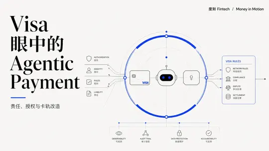 Visa 眼中的 Agentic Payment