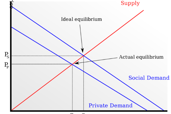 Embrace the Absurd | The "Externality" of Web3 Matters More
