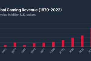 Supra Special Report | How Blockchain and Cryptocurrency Are Revolutionizing the Gaming Economy?