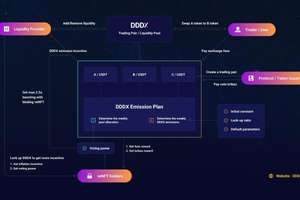 La guerre de gouvernance embrase BNBCHAIN : décryptage du modèle de gouvernance du veToken du protocole de trading algorithmique double AMM DDDX
