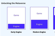 a16z：メタバース時代におけるゲームインフラに潜む新たな機会とは？